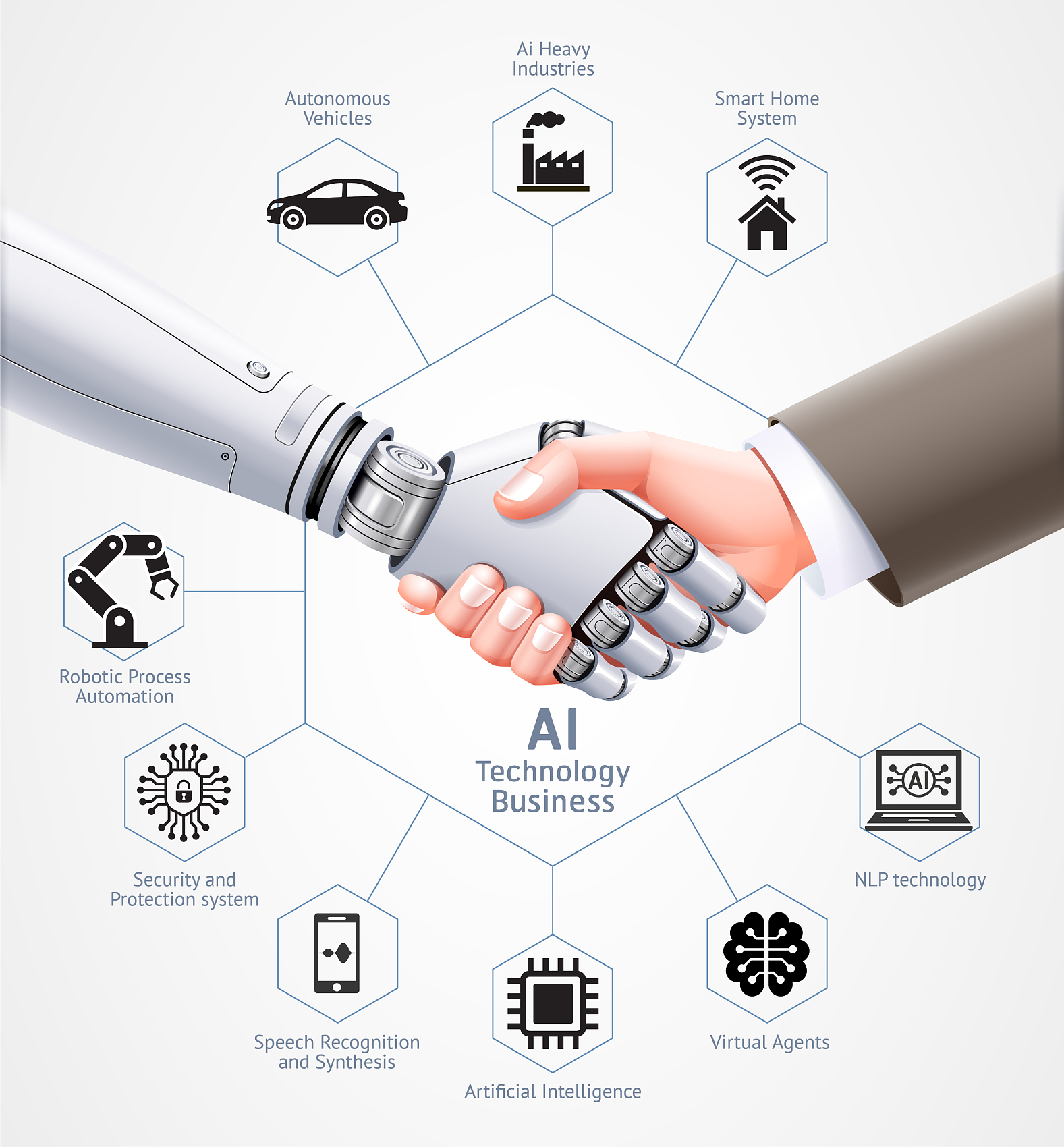 Ai机器人和商人握手.jpg